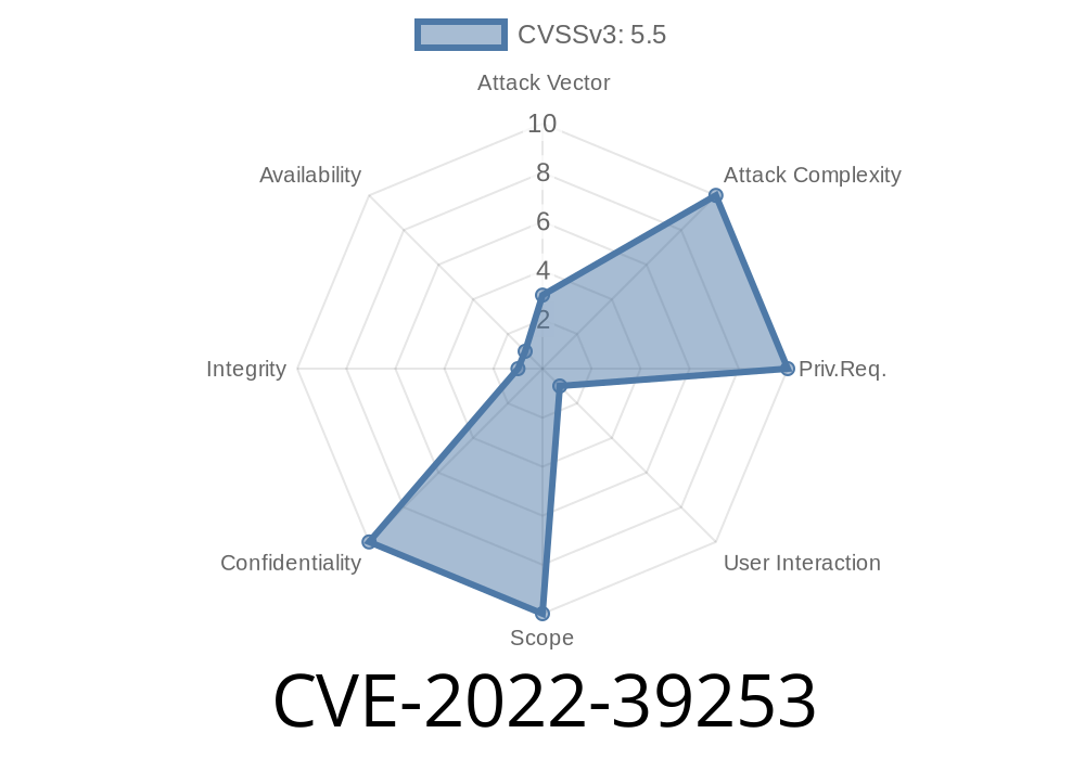 CVE-2022-39253 Git is an open source revision control system. Versions before 2.30.6, 2.31.5, 2.32.4, 2.33.5, 2.34.5, 2.35.5, 2.36.3, and 2.37.4 are vulnerable to exposure of sensitive information.