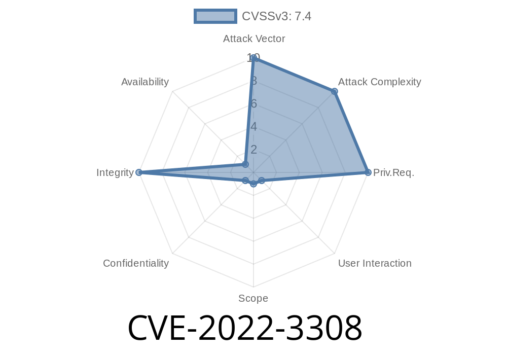 CVE-2022-3308 In DevTools, a remote attacker could escape the sandbox and perform malicious actions.