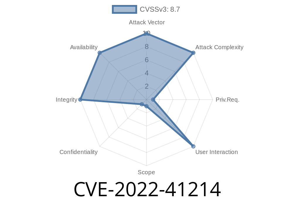 CVE-2022-41214 An attacker with high privileges can delete a file which is otherwise restricted.