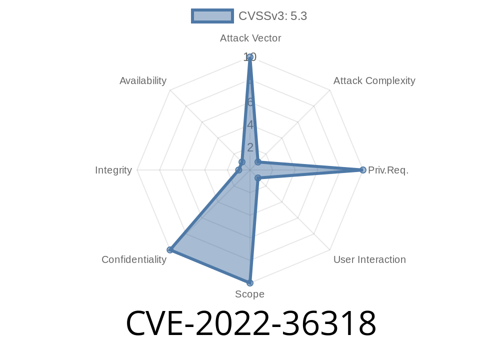CVE-2022-36318 When visiting directory listings for `chrome://` URLs as source text, some parameters were reflected