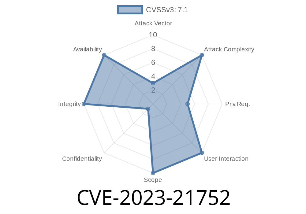 CVE-2023-21752 - Windows Backup Service Elevation of Privilege Vulnerability Explained