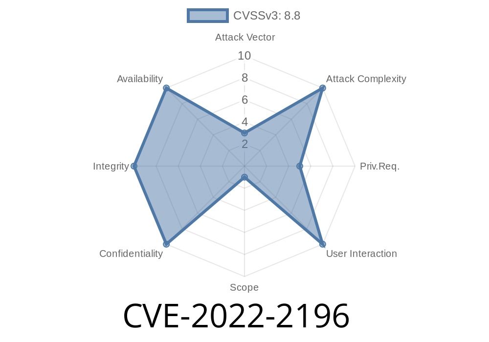 CVE-2022-2196 - Speculative Execution Vulnerability in Linux Kernel KVM nVMX (How L2 Can Attack L1 Using Spectre v2)