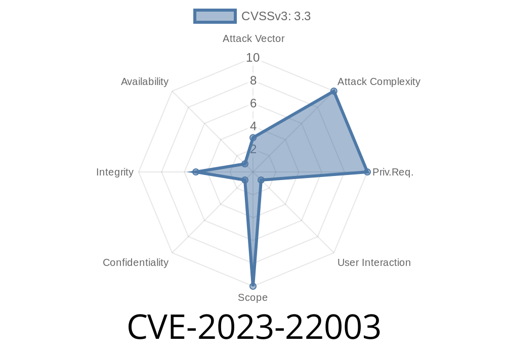 CVE-2023-22003 - Oracle Solaris 'Utility' Flaw Lets Local Attackers Tamper with Data