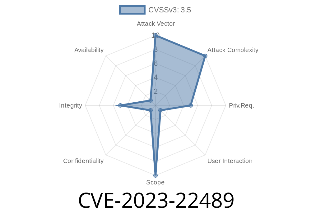 CVE-2023-22489 - Flarum REST API Bug Lets Unauthorized Users Post Replies—How It Works and Why You Should Update