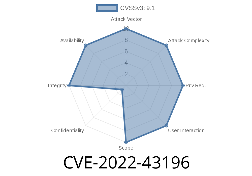 CVE-2022-43196 - Arbitrary File Deletion in dedecmdv6 v6.1.9 Explained