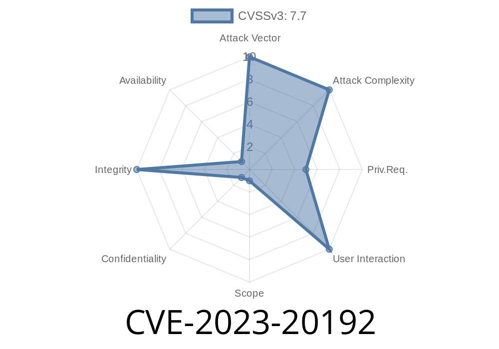 CVE-2023-20192 - How Read-Only Cisco Admins Can Escalate to Full Control (Exclusive Deep Dive)