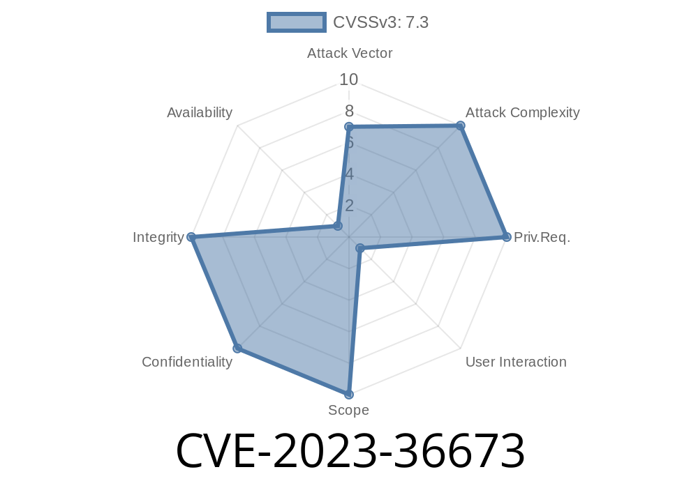 CVE-2023-36673 - Cracking Avira Phantom VPN’s “ServerIP” - How Plaintext Traffic Leaks Can Betray You