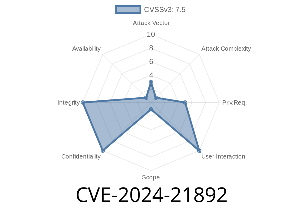 CVE-2024-21892 - Node.js Linux Privilege Escalation via Environment Variable Handling Bug