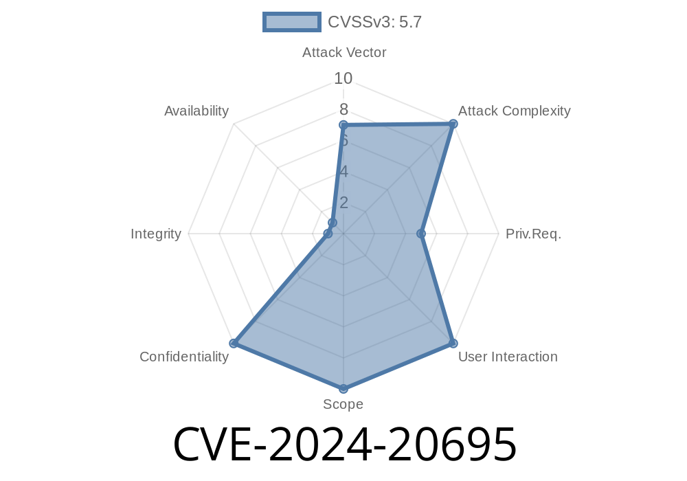 CVE-2024-20695 - Breaking Down the Skype for Business Information Disclosure Vulnerability