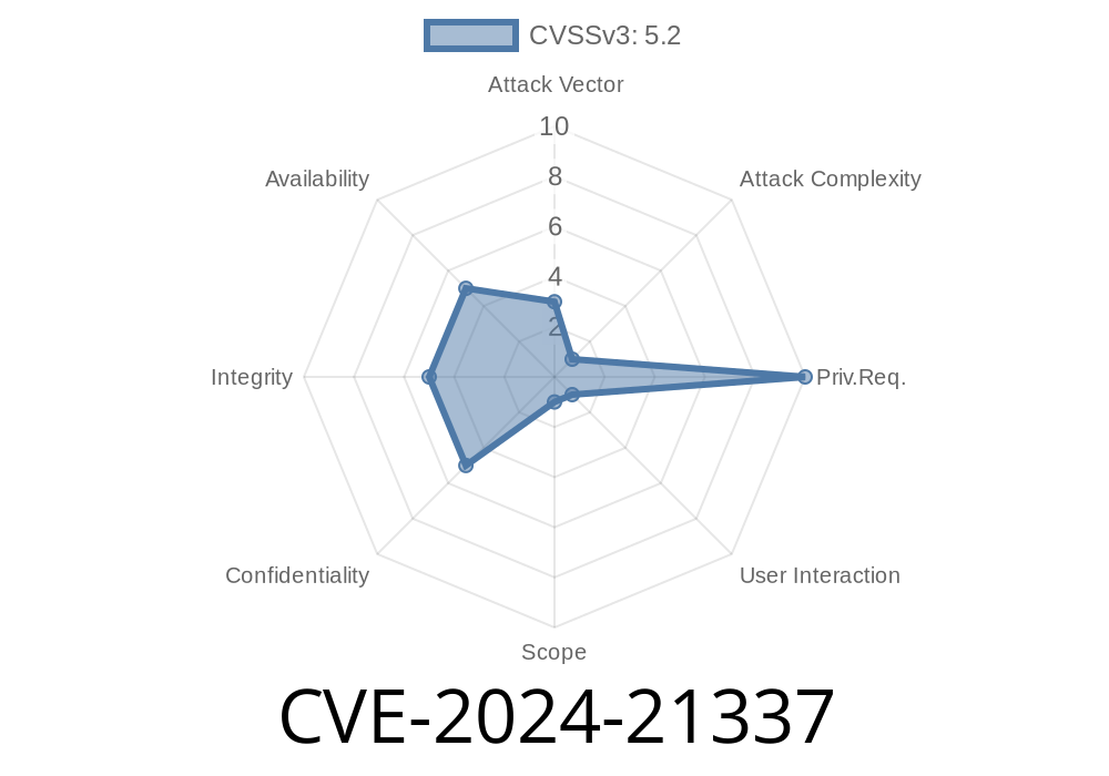 CVE-2024-21337 - Elevation of Privilege in Microsoft Edge (Chromium-based) Explained