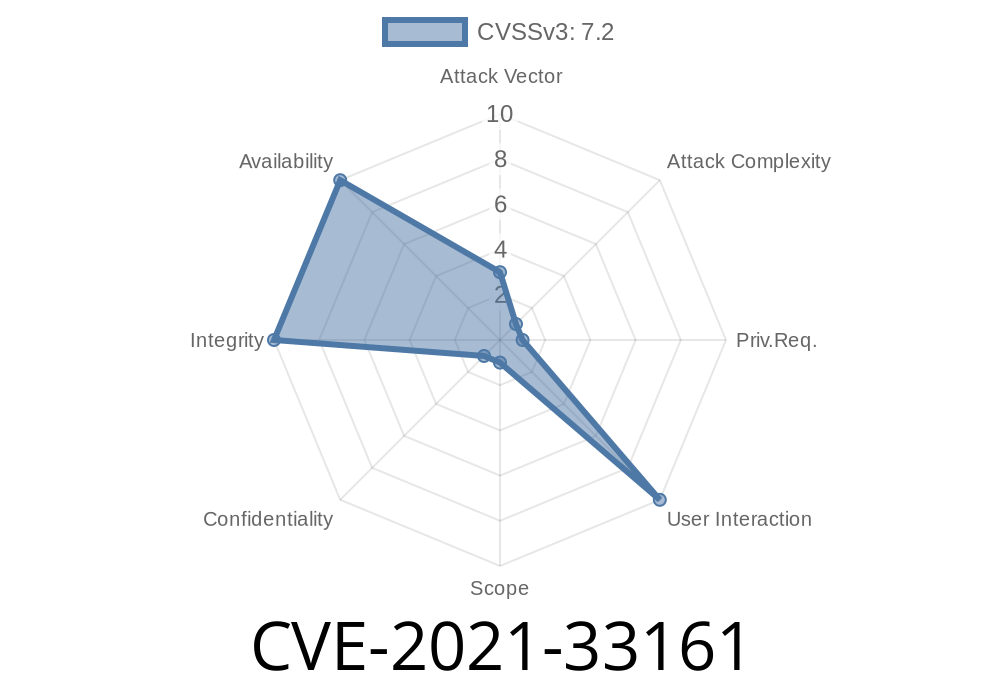 CVE-2021-33161 - Escalating Privileges Through Improper Input Validation in Intel(R) Ethernet Controllers