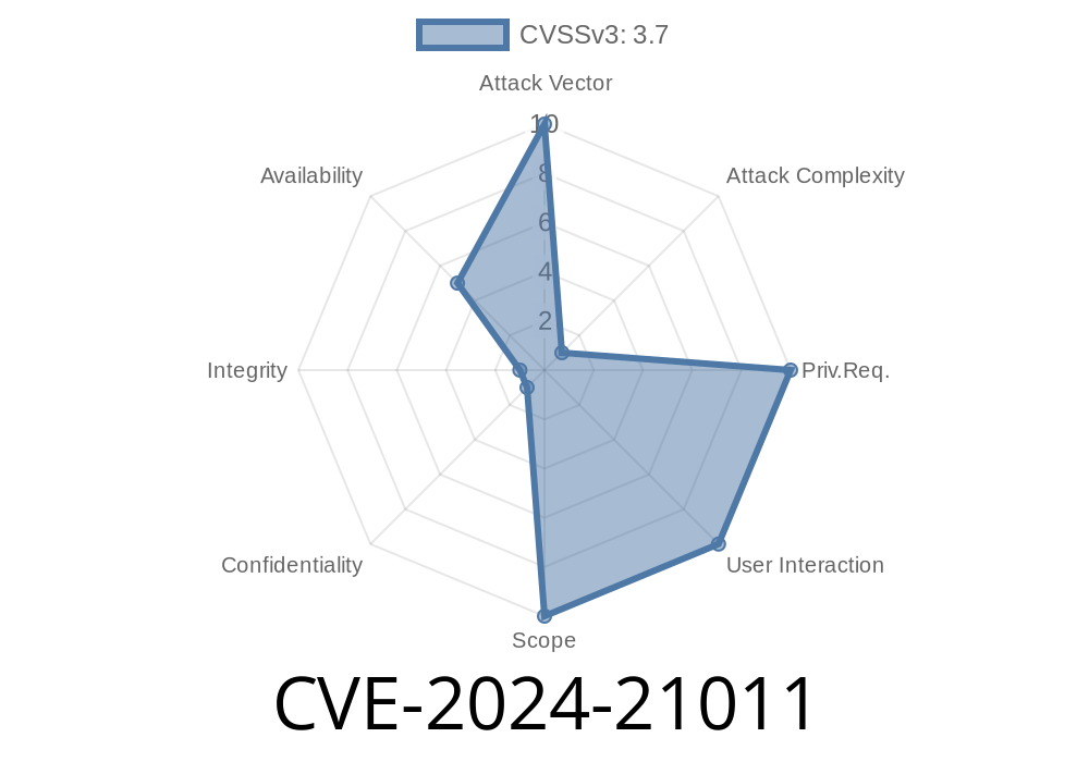 CVE-2024-21011 - Java SE Hotspot Vulnerability – What You Need to Know