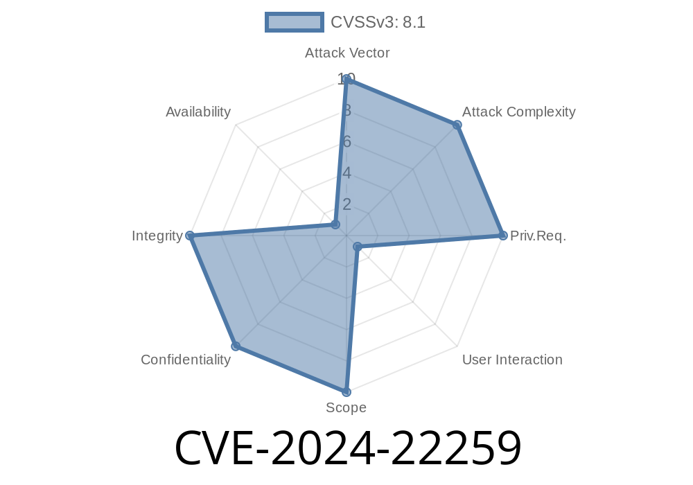 CVE-2024-22259 - UriComponentsBuilder in Spring Framework - Open Redirect & SSRF Vulnerability Explained