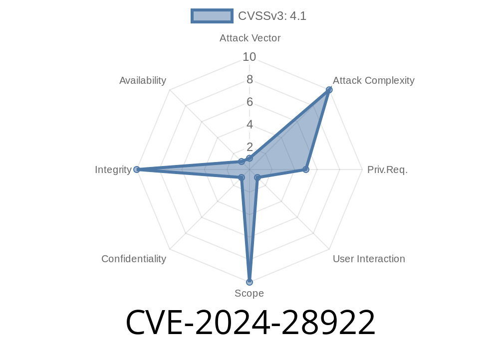 CVE-2024-28922 - A Deep Dive into Secure Boot Security Feature Bypass Vulnerability