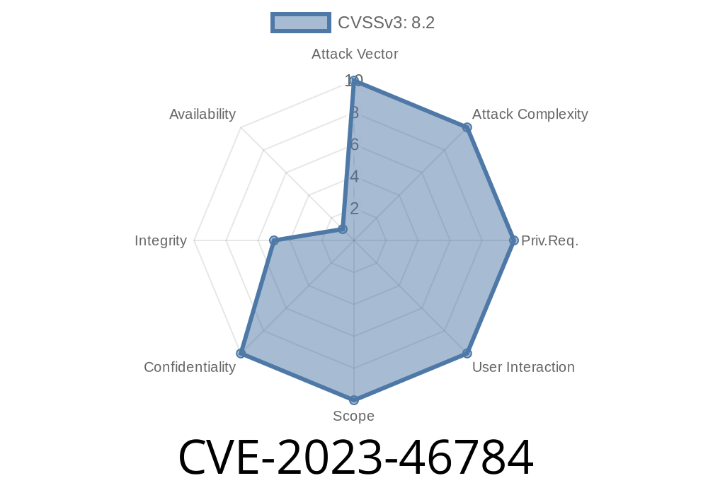 CVE-2023-46784 - Path Traversal and SSRF in ICS Calendar (Room 34 Creative Services) – Vulnerability Explained and Exploited