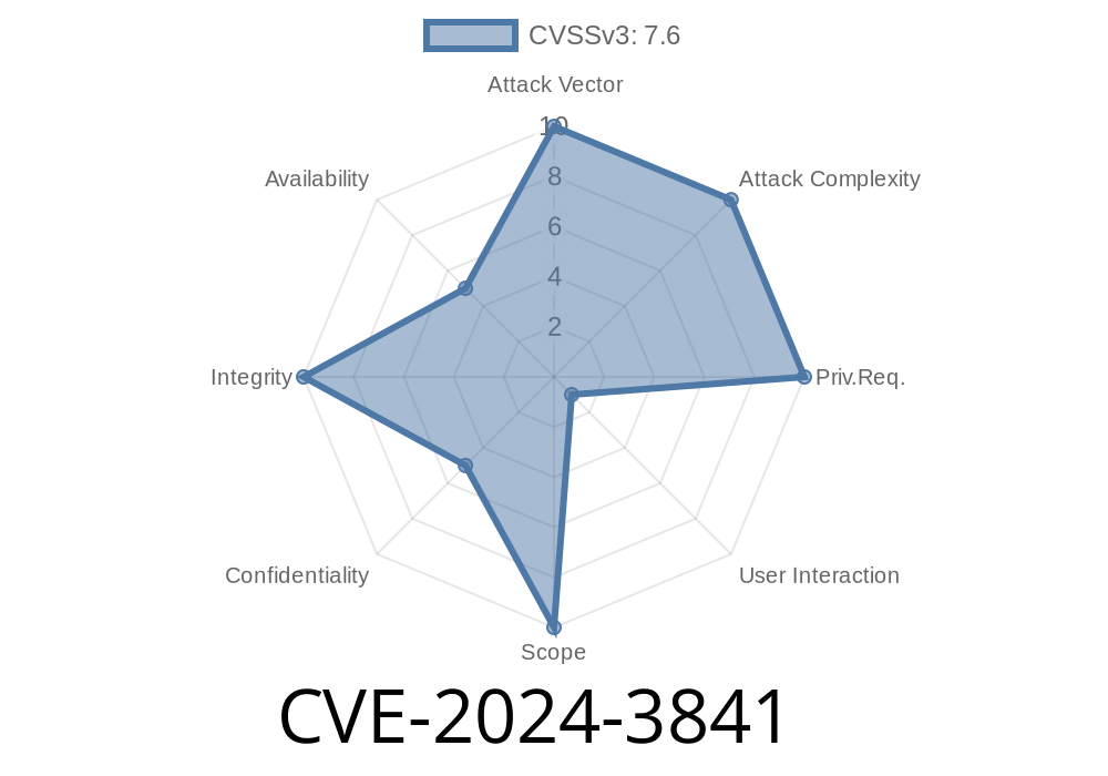 CVE-2024-3841 - How Hackers Abused a Chrome Vulnerability to Inject Scripts through Malicious Files