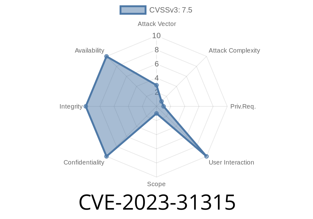 CVE-2023-31315 - Breaking SMM Protections via MSR Validation Lapse