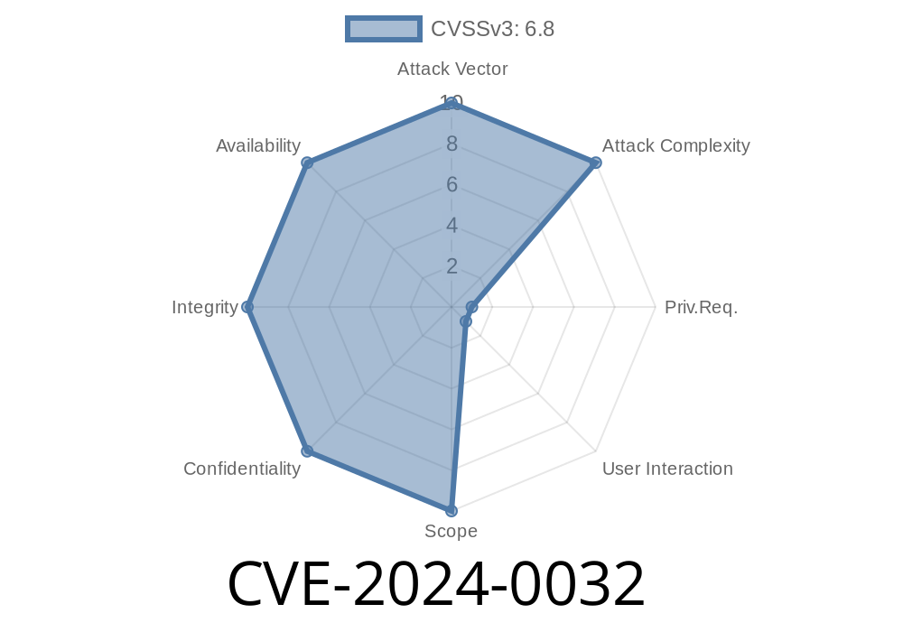 CVE-2024-0032 - Local Privilege Escalation via Improper Input Validation in queryChildDocuments (FileSystemProvider.java) – Exclusive Deep Dive and Exploit Outline