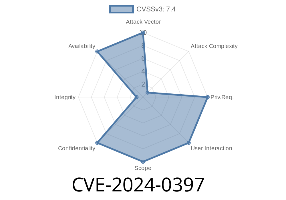 CVE-2024-0397 - How a Python SSL Race Condition Could Leak or Crash Your Server