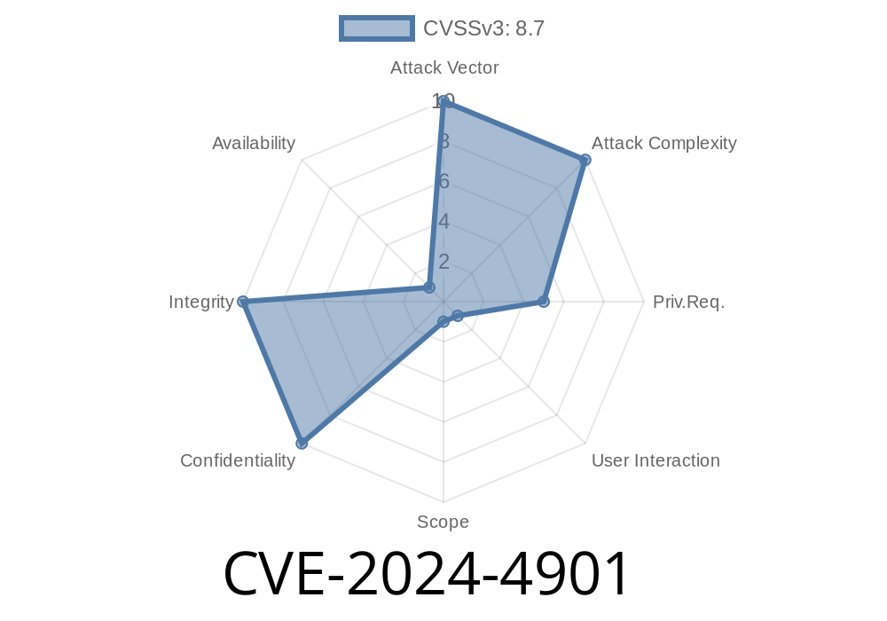 CVE-2024-4901 - Stored XSS in GitLab’s Commit Notes – Detailed Analysis and Exploitation Guide