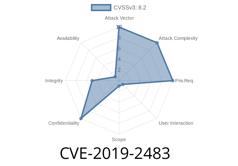 CVE-2019-2483 - Critical Oracle iStore Shopping Cart Vulnerability—How It Works, the Exploit Path, and How to Stay Safe