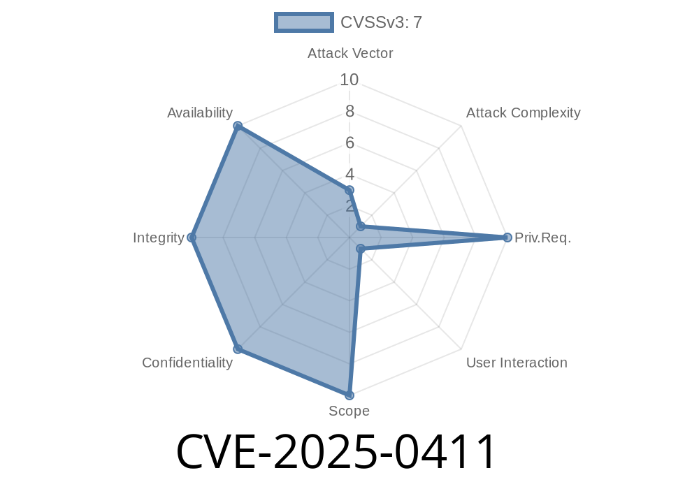 CVE-2025-0411 - 7-Zip Mark-of-the-Web Bypass Vulnerability Explained