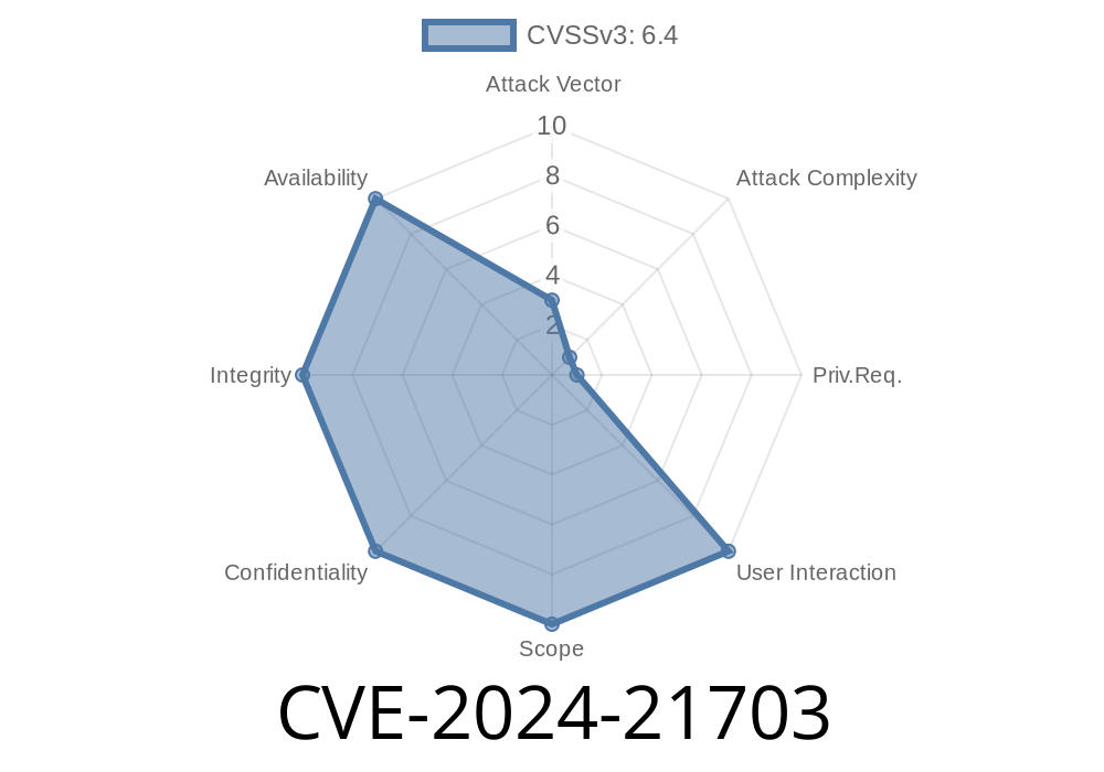 CVE-2024-21703 - Security Misconfiguration in Confluence Data Center and Server (Windows) — Analysis, Exploit and Remediation