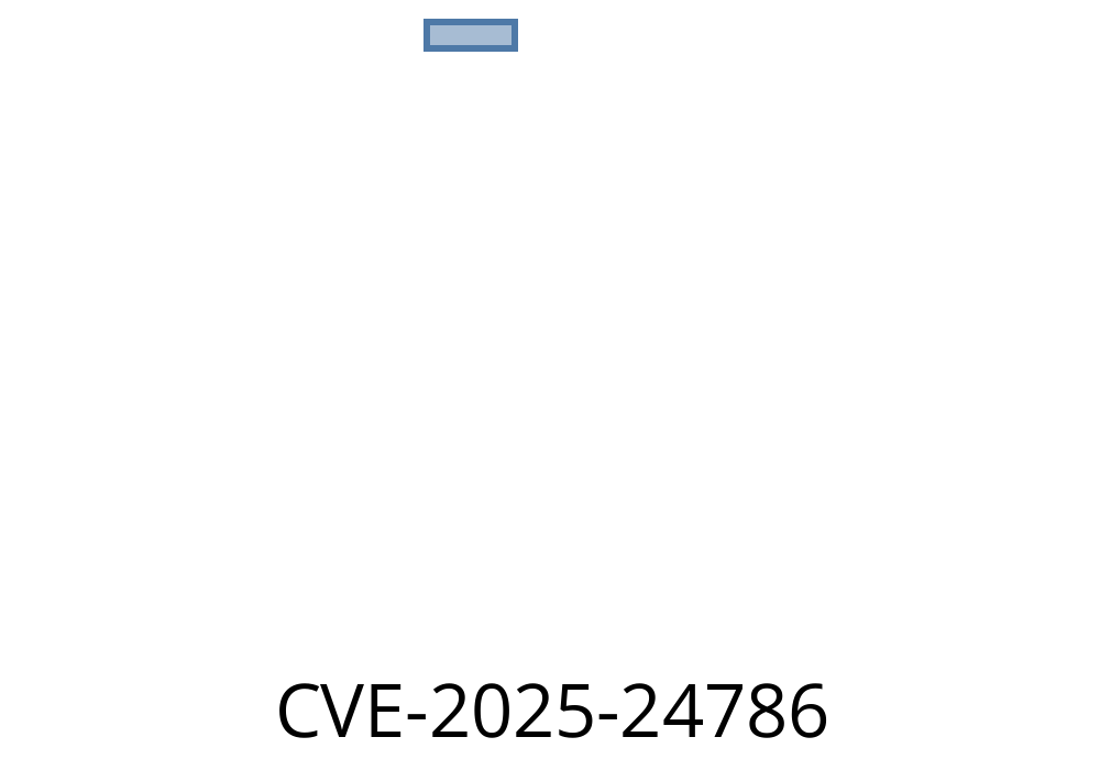 CVE-2025-24786 - WhoDB Path Traversal Vulnerability Exposes Any Sqlite3 Database On The Host