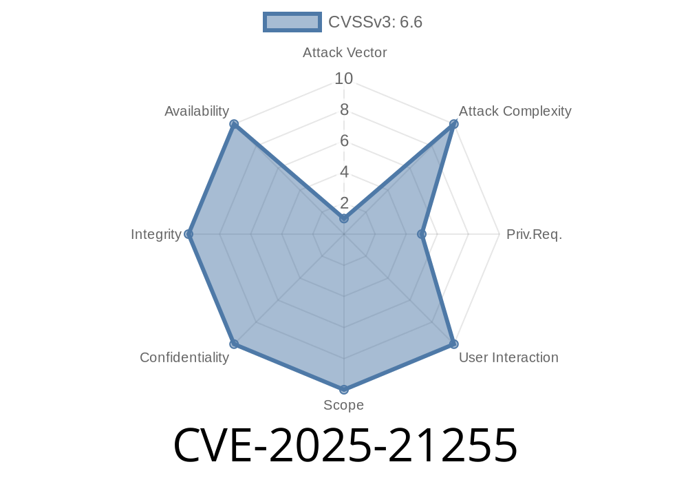 CVE-2025-21255 - Deep Dive into the Windows Digital Media Elevation of Privilege Vulnerability