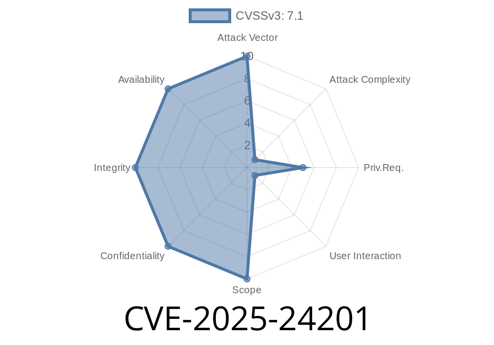 CVE-2025-24201 - Out-of-Bounds Write in WebKit—A Deep Dive Into the Latest Apple Security Patch