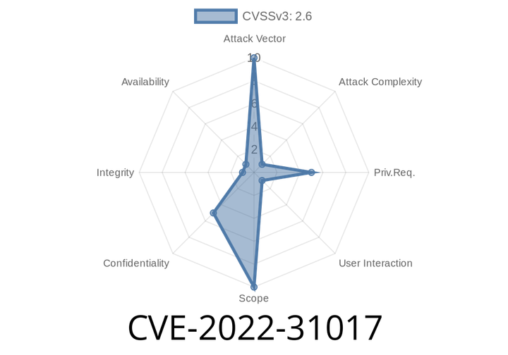 CVE-2022-31017 Zulip is an open-source team collaboration tool. Versions 2.1.0 through 5.2 are vulnerable to a logic error