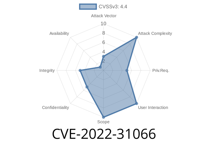 CVE-2022-31066 EdgeX Foundry is an open source project for building a common open framework for IoT edge computing. Before v2.1.1, the /api/v2/config endpoint exposed message bus credentials to local unauthenticated users.