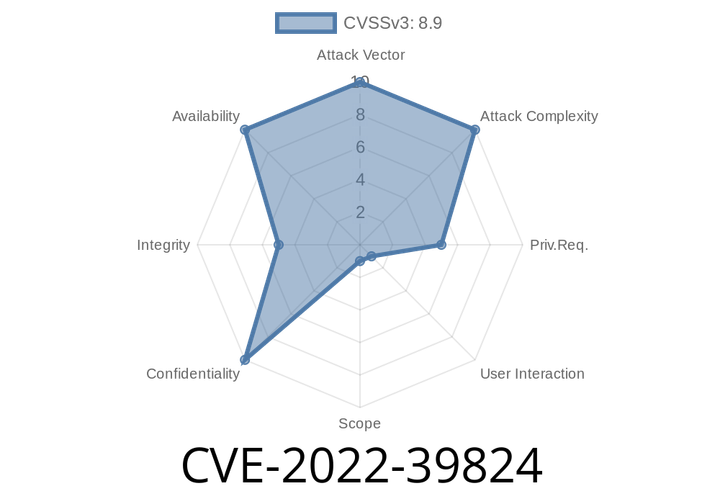 CVE-2022-39824 Server-side JavaScript injection in Appsmith through 1.7.14 allows remote attackers to execute arbitrary JavaScript code from the server. This can be used for DoS attacks or information leaks.