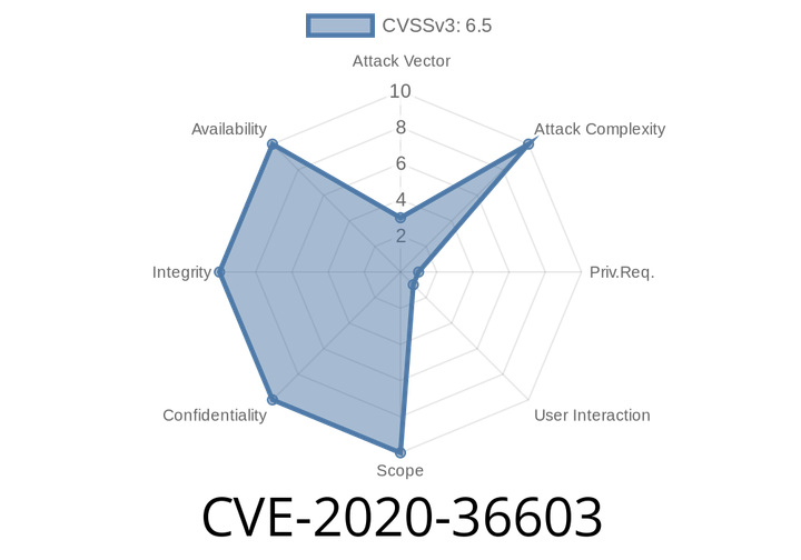 CVE-2020-36603 The mHoYoProt2.sys anti-cheat driver does not properly restrict unprivileged function calls, allowing local users to execute arbitrary code with SYSTEM privileges.