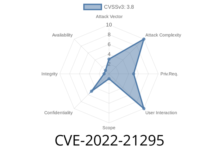 CVE-2022-21295 - Breaking Down the Oracle VM VirtualBox Data Leak on Windows