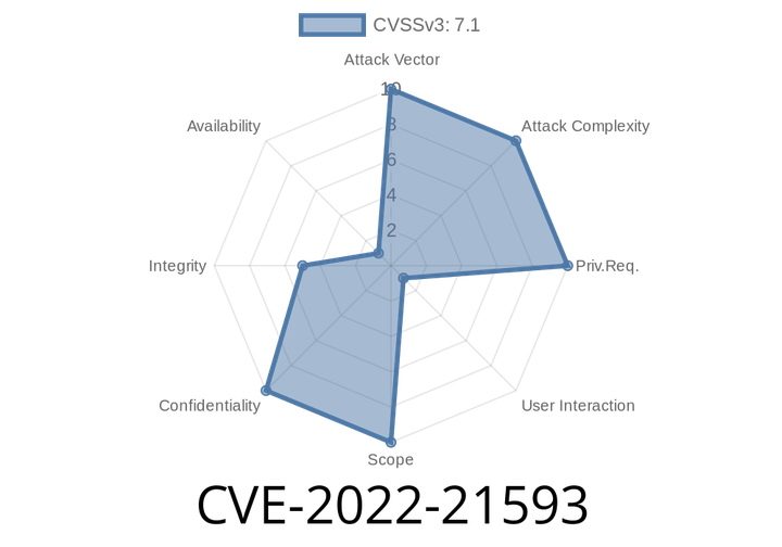 CVE-2022-21593 The Oracle HTTP Server is vulnerable to a vulnerability in 12.2.1.3.0 and 12.2.1.4.0 versions.