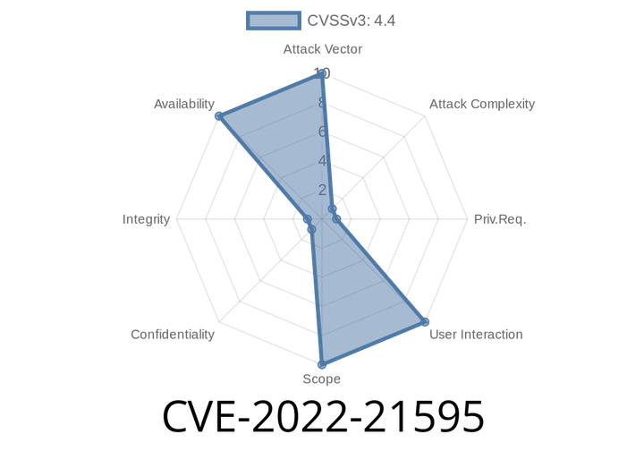 CVE-2022-21595 The MySQL Server product is vulnerable to Oracle MySQL 5.7.36 and 8.0.27.