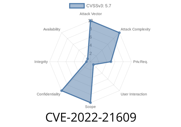 CVE-2022-21609 Vulnerability in Oracle Business Intelligence Enterprise Edition 5.9.0.0 product. Affected version is 5.9.0.0.