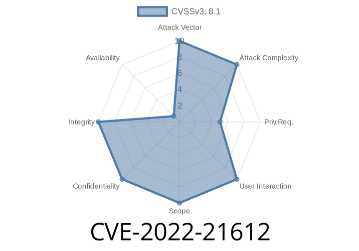 CVE-2022-21612 Oracle Enterprise Data Quality is vulnerable to a dashboard vulnerability. Affected versions are 12.2.1.3.0 and 12.2.1.4.0.