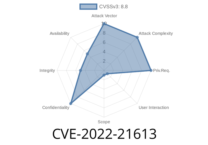 CVE-2022-21613 Oracle Enterprise Data Quality is vulnerable to a dashboard vulnerability. Affected versions are 12.2.1.3.0 and 12.2.1.4.0.