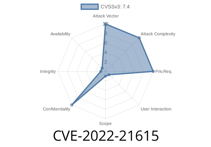 CVE-2022-21615 Oracle Enterprise Data Quality is vulnerable to a dashboard vulnerability. Affected versions are 12.2.1.3.0 and 12.2.1.4.0.