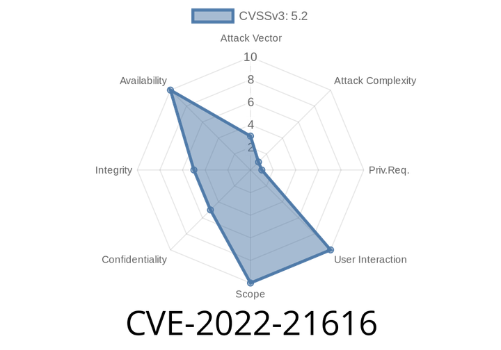 CVE-2022-21616 Vulnerability in Oracle WebLogic Server. Vulnerable versions are 12.2.1.3.0, 12.2.1.4.0, 14.1.1.0.0. Impacted versions are 12.2.1.2.0 and 12.2.1.1.0.