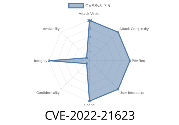 CVE-2022-21623 Vulnerability in the Enterprise Manager Base Platform product of Oracle Enterprise Manager. affected versions are 13.4.0.0 and 13.5.0.0