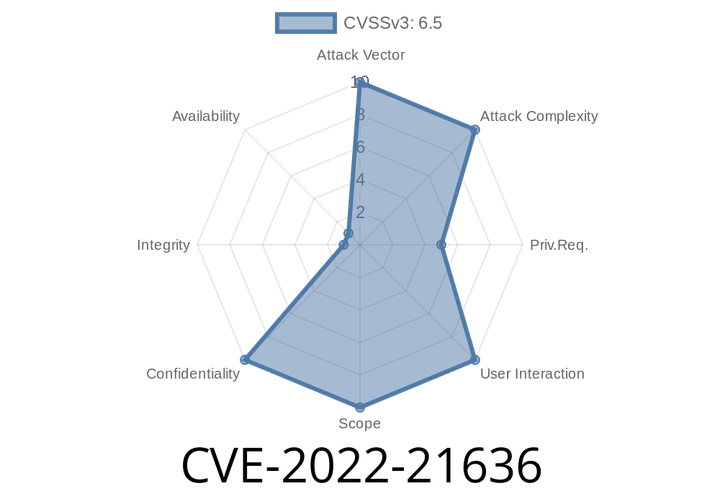 CVE-2022-21636 The Oracle Applications Framework is affected by a vulnerability in versions 12.2.6-12.2.11. Versions earlier than 12.2.6 are not affected.