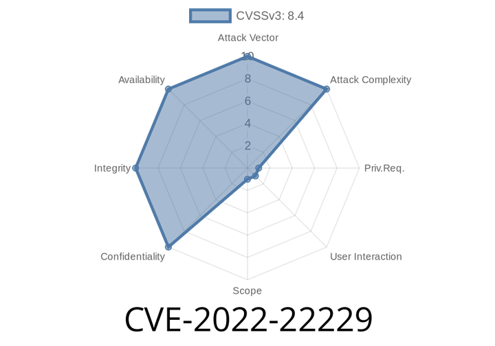 CVE-2022-22229 An XSS vulnerability in the Control Center Controller pages of Juniper Networks Paragon Active Assurance allows for persistent attacks.
