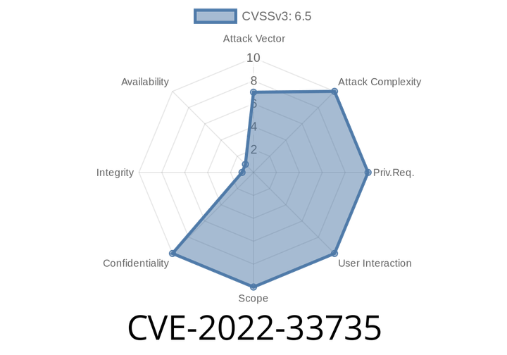 CVE-2022-33735 There is a password verification vulnerability in WS7200-10 11.0.2.13