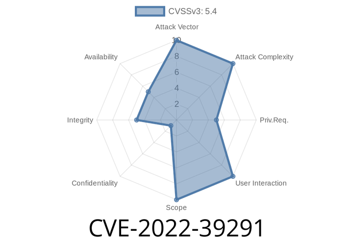 CVE-2022-39291 Affected versions of zoneminder are vulnerable to a vulnerability which allows users with "View" system permissions to inject new data into the logs stored by Zoneminder.