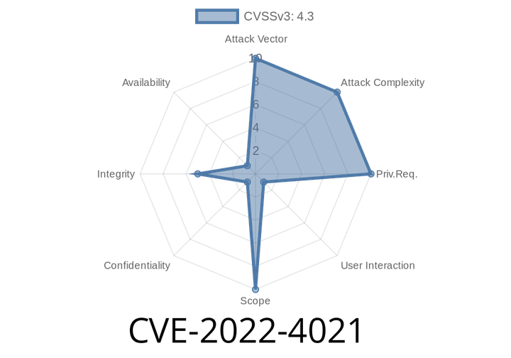 CVE-2022-4021 The Permalink Manager lite plugin is vulnerable to Cross-Site Request Forgery due to missing or incorrect nonce validation in versions up to 2.2.20.1.