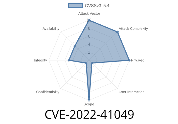 CVE-2022-41049 Windows Mark of the Web Security Feature Bypass Vulnerability