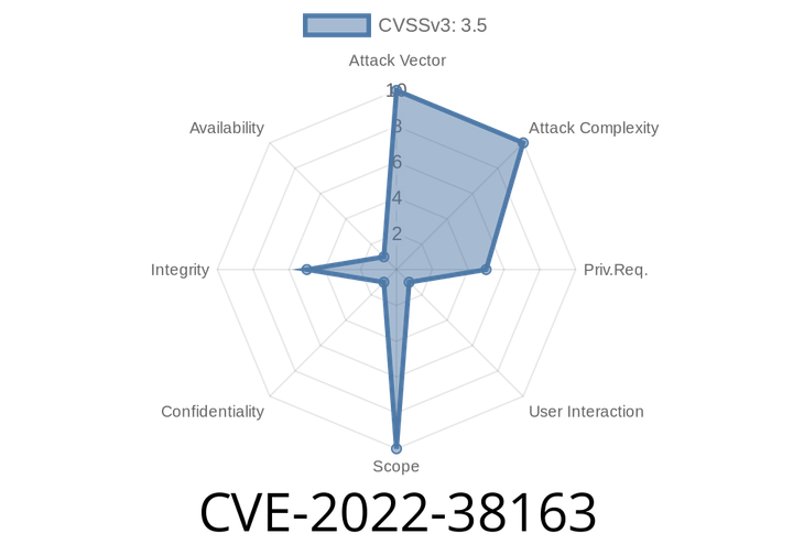 CVE-2022-38163 - Understanding the F-Secure SAFE Browser Drag-and-Drop Address Bar Spoof Vulnerability